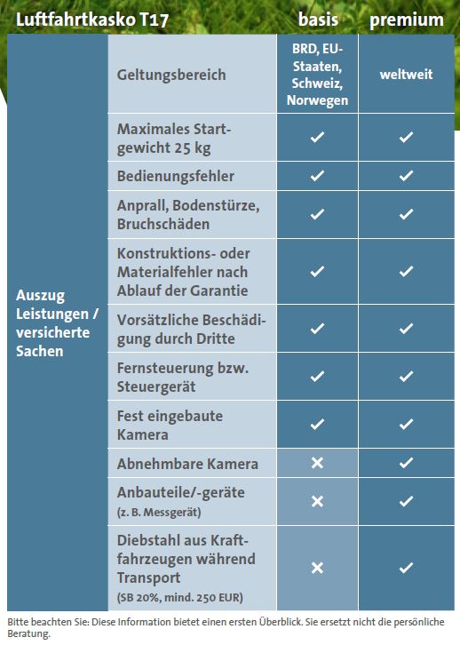 Leistungsübersicht